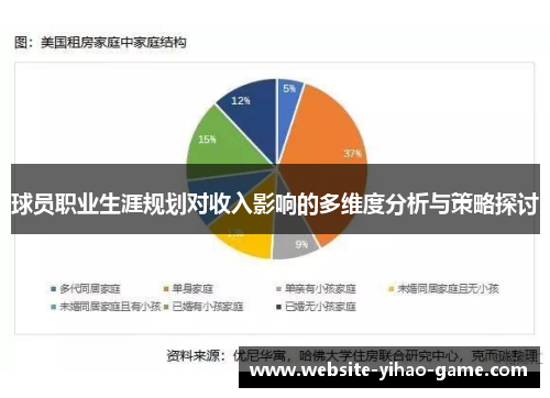 球员职业生涯规划对收入影响的多维度分析与策略探讨