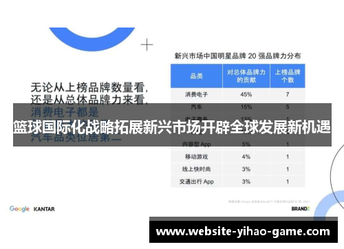 篮球国际化战略拓展新兴市场开辟全球发展新机遇