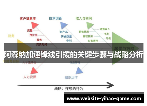阿森纳加速锋线引援的关键步骤与战略分析