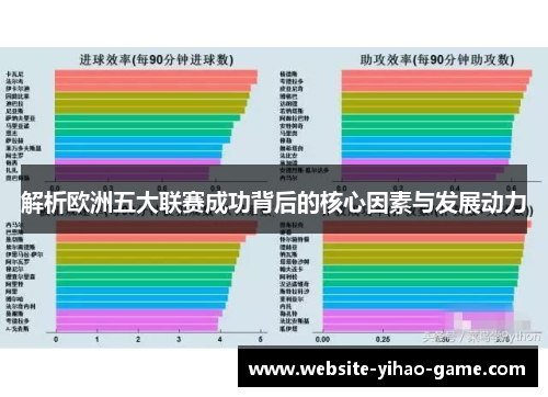 解析欧洲五大联赛成功背后的核心因素与发展动力